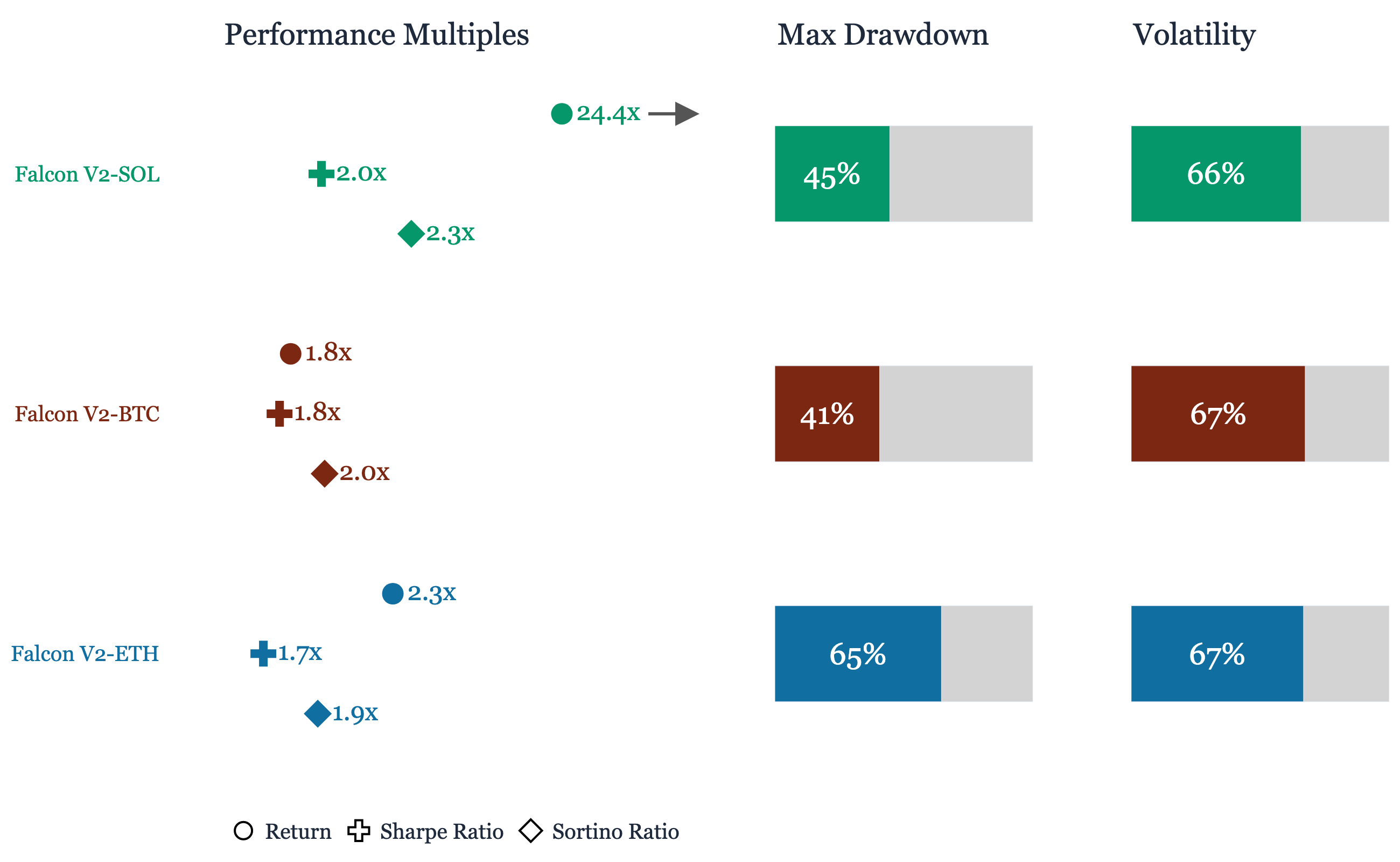 Performance Metrics Relative to Benchmarks (Jan 2021 – Jun 2025)